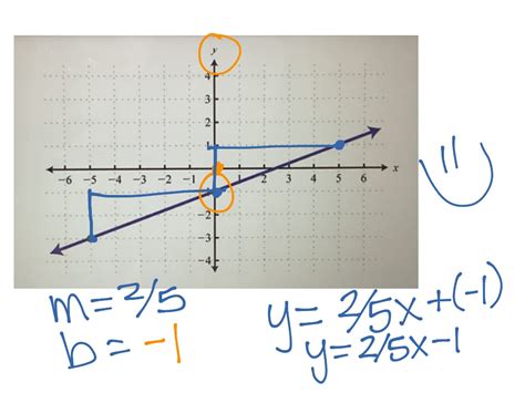 4 5 Slope Intercept Form From Tables Word Problems And Graphs Math