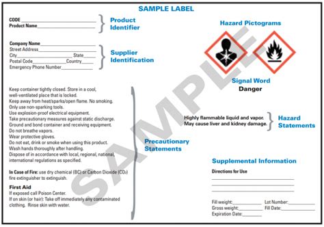 Toolbox Talk Hazard Communication CLINK