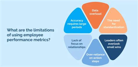 Employee performance metrics: Unlock success