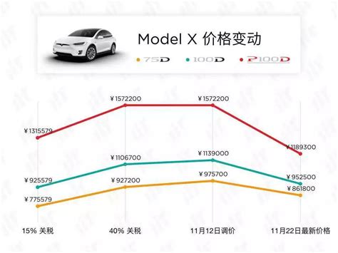 一夜降价30万！特斯拉史上最粗暴降价，把用户伤透了凤凰网