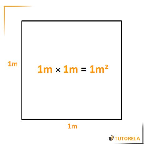 Surface Area Units or Area Measurements | Tutorela