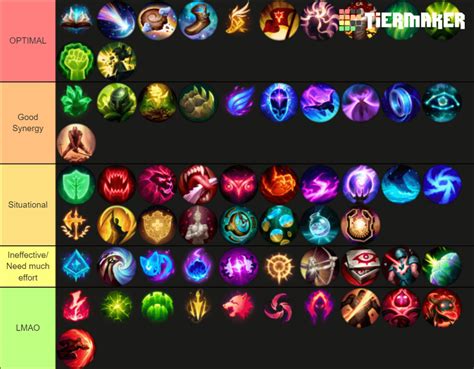 Nasus runes tier list based on my experience : nasusmains