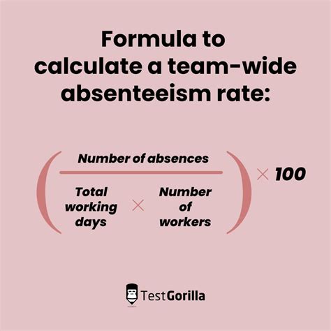 Tackling Employee Absenteeism TestGorilla