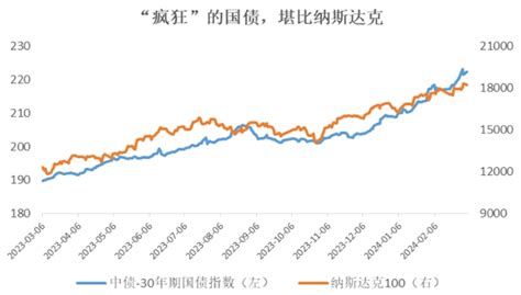 【金融界·慧眼识基金】1年涨17！债市狂欢，最全债券指数基金投资指南来了！ 基金 金融界