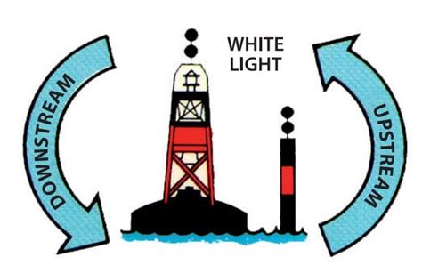 Isolated Danger Buoy Description Characteristics