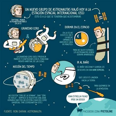 Pictoline Hoy Un Nuevo Grupo De Astronautas Viajó A La Estación