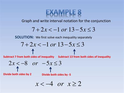 Ppt Intersections Unions And Compound Inequalities Powerpoint