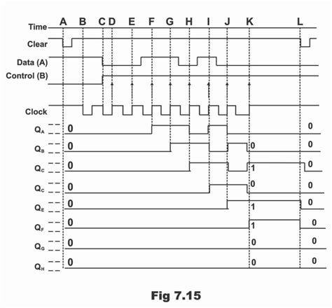 Different Types Of Shift Registers In Digital Electronics