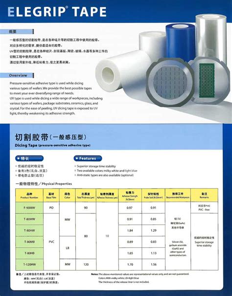 切割研磨材料 电子包材 立承德科技（深圳）有限公司