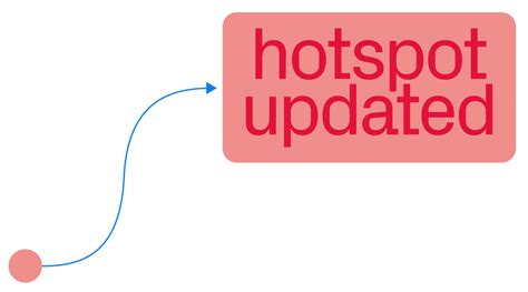 hotspot  flexible