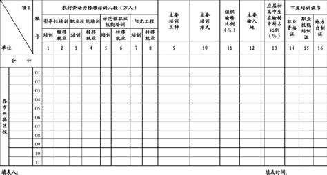 年农广校农村劳动力转移培训情况统计表word文档在线阅读与下载无忧文档