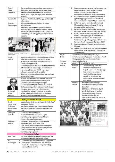 Buku Teks Sejarah Tingkatan 4 Bab 9 Malakowe Riset