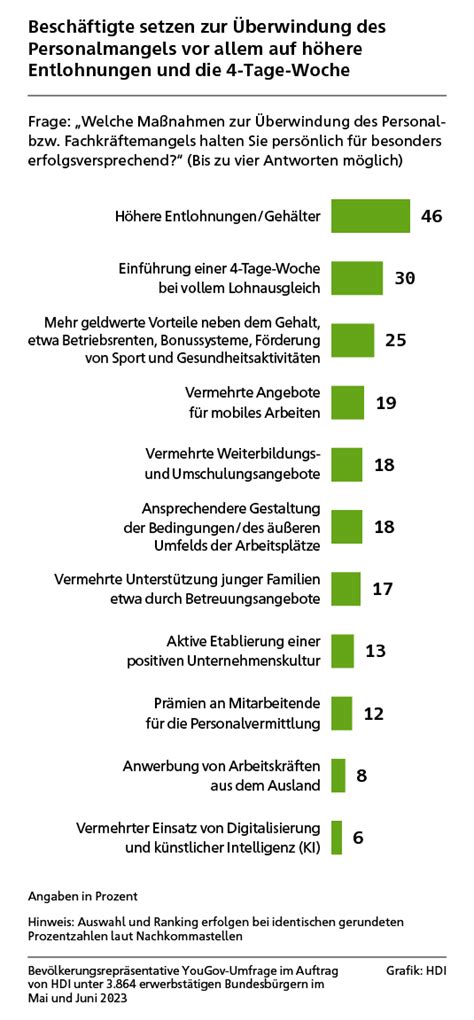 HDI Berufe Studie Personalmangel erhöht Arbeitsdruck