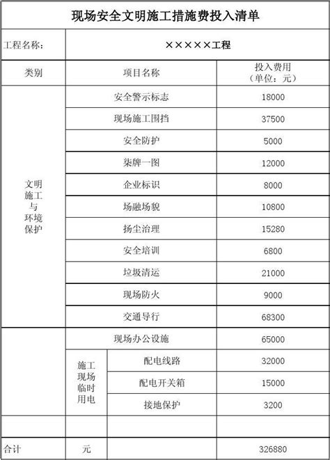 安全文明施工措施费投入清单word文档在线阅读与下载无忧文档