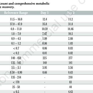 Hematological complications after violin spider bite after references ...