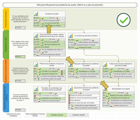 KPI et tableau de bord de la qualité - Guide complet avec exemples