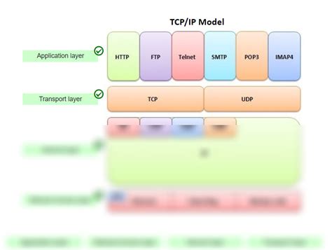 Solution Tcp Ip Model Studypool