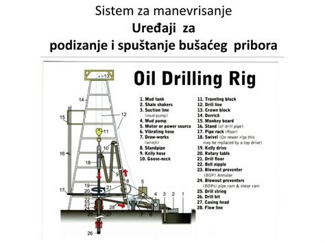 Pdf Ure Aji Za Rgf Rsrgf Rs Predmet Ro V Semestar Masine I Uredjaji