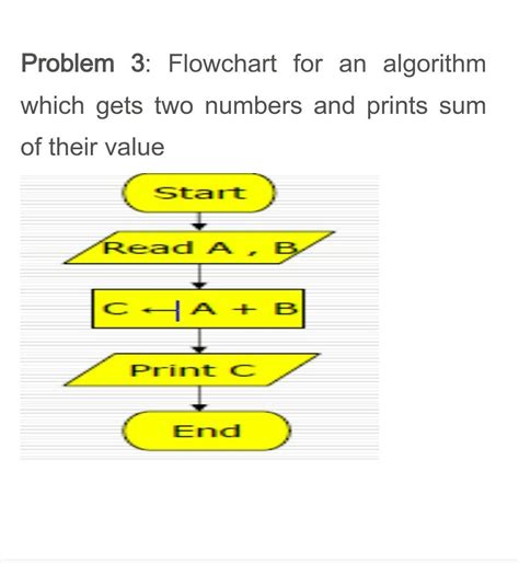 Flowchart To Print Even Numbers From 1 To 100 Nbkomputer