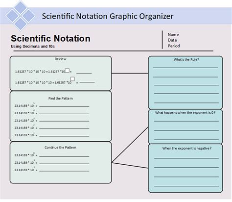 Free Editable Scientific Graphic Organizer Examples Edrawmax Online