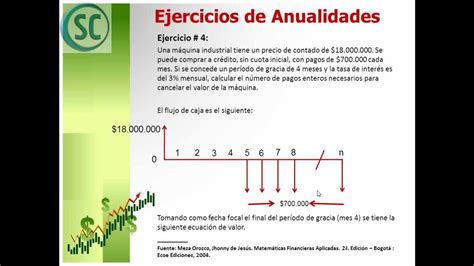 Ejercicios De Anualidades Resueltos Matematica Financiera