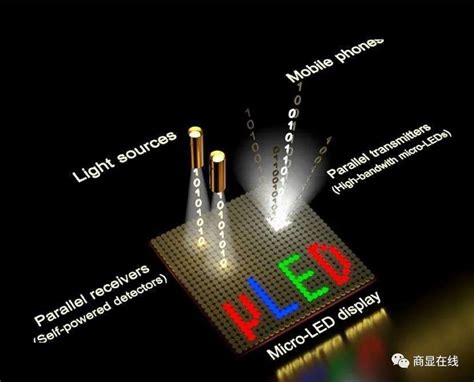 Micro Led 的未来在哪里？ 来自microleddisplay的文章