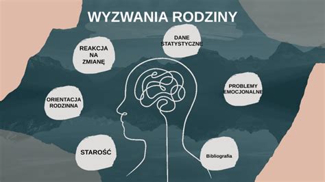 Wyzwania Rodziny By Aleksandra Gil On Prezi