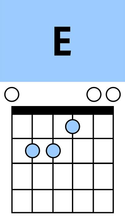Download E Chord, Guitar Chord, E-Chord. Royalty-Free Stock ...