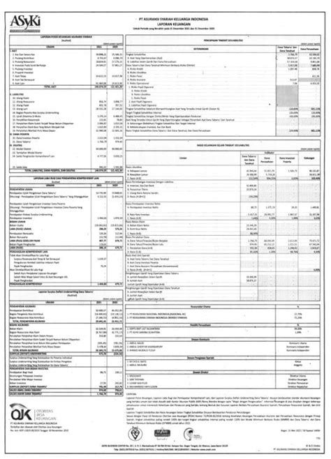 Laporan Keuangan Asuransi Syariah Keluarga Indonesia Q4 2021 Dataindonesiaid