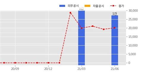 유일에너테크 수주공시 2차전지 조립공정 제조장비 1359억원 매출액대비 2302