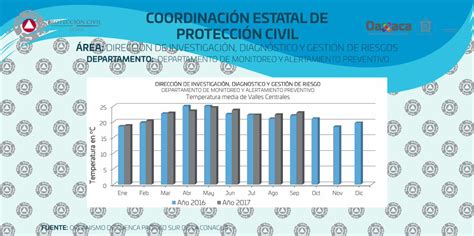 PDF COORDINACIN ESTATAL DE PROTECCIN CIVIL N C DIRECCIN DE