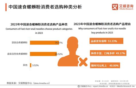 64页纯干货、24张图表——深度解读2023年中国螺蛳粉行业报告 哔哩哔哩