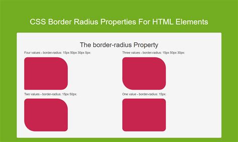 How To Use Css Border Radius Properties For Html Elements