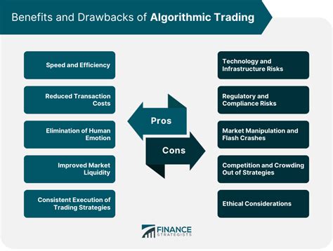 Algorithmic Trading Definition Components Types Pros Cons