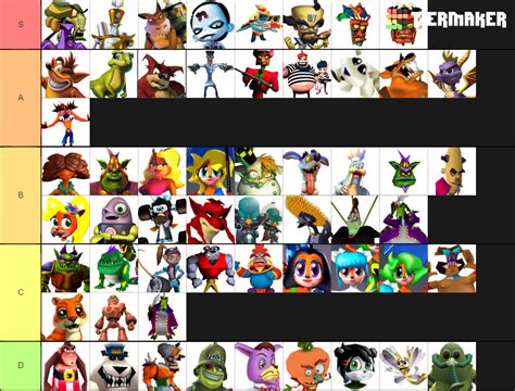 General Crash Bandicoot Tier Maker Tier List Community Rankings