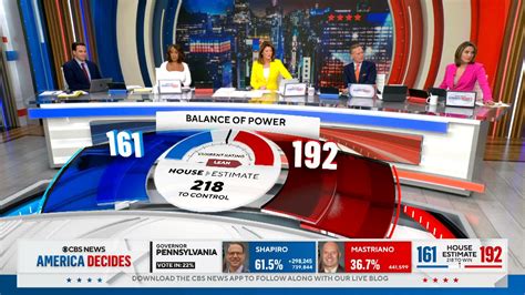 A Look At The Media Coverage Of Tuesdays Midterm Elections Poynter