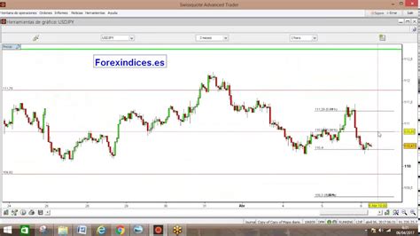 V Deo Forex Eurusd Usdjpy Gbpusd Etc Youtube