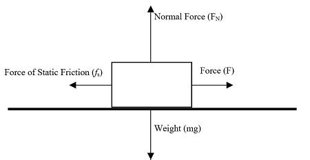 Static Friction | Definition, Formula & Examples - Lesson | Study.com