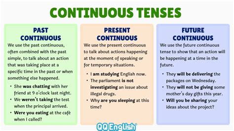 continuous tenses  english  easy ways  form   examples