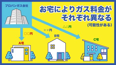 【北海道版】都市ガスとプロパンガスの料金を徹底比較 ガス代を賢く節約！ プロパンガス料金比較サイト