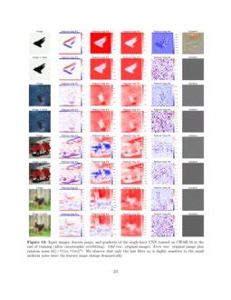 Understanding And Improving Fast Adversarial Training Deepai