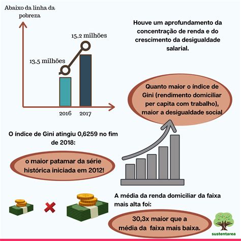 ODS 10 Redução das desigualdades Sustentarea