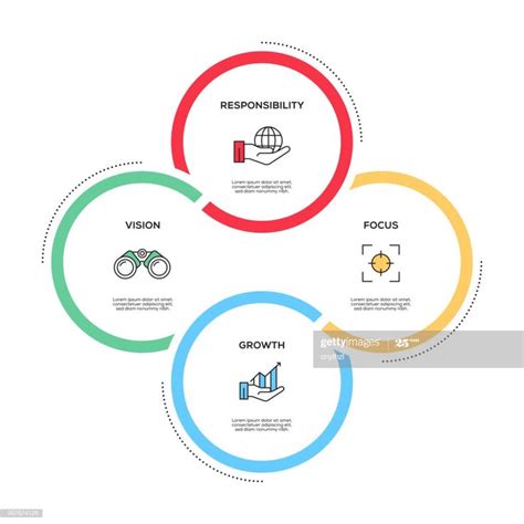 Core Values Infographic