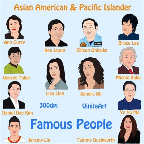 Asian American Pacific Islander Heritage Month Clipart Etsy