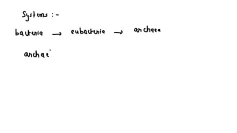 Solved How Is The Three Domain Classification System Related To The