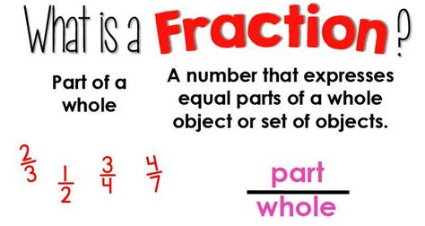 Pre Unit 5 1 Intro To Fractions Mr MartÍnezs Math Virtual