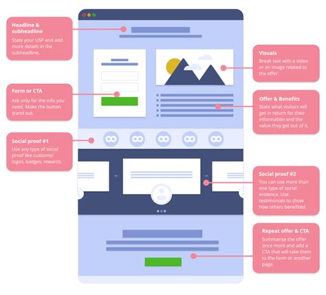 The Ultimate Guide To Landing Pages Loopify Blog