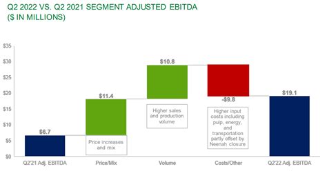 Clearwater Paper Stock: We Totally Missed It (NYSE:CLW) | Seeking Alpha