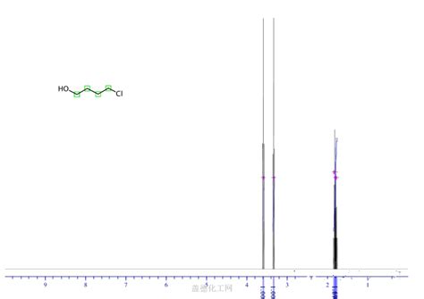 4 Chloro 1 Butanol 928 51 8 Wiki