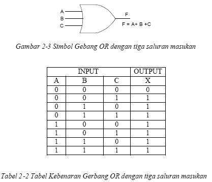 Elektronika Dan Instrumentasi GERBANG DASAR LOGIKA OR OR GATE